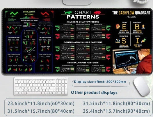 Large mouse pad with financial chart patterns and cashflow quadrant design, placed on a desk with a keyboard and mouse. forex mouse pad