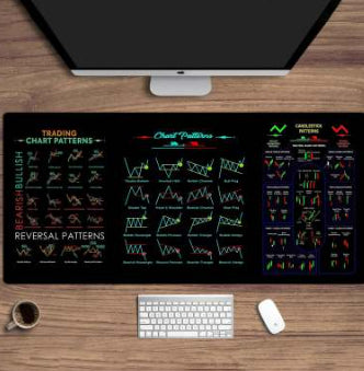 Trading chart patterns on a desk with a computer setup