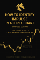 How to Identify Impulse in a Forex Chart — EUR/USD Edition| Forex Education