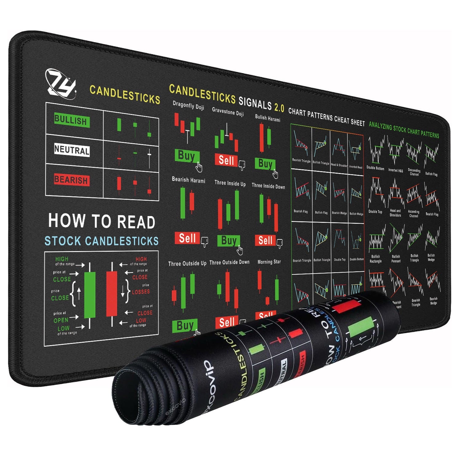 Trading mat with candlestick chart symbols and instructions on a white background