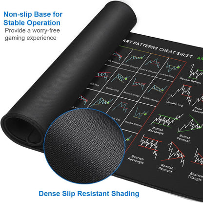 Gaming mouse pad with chart and text, featuring a non-slip base.