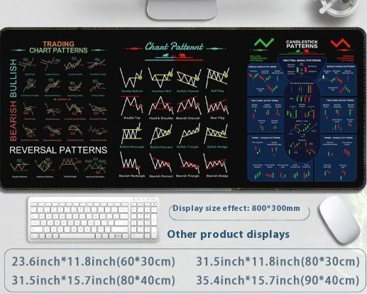 Large mouse pad with trading chart patterns on a white surface with keyboard and mouse. forex mouse pad