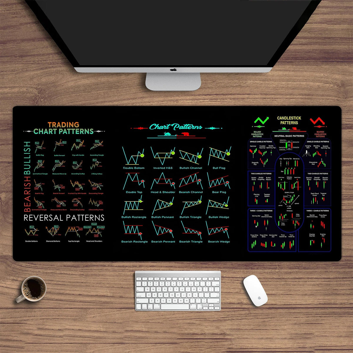 Trading chart patterns desk mat on a wooden desk with a computer setup.
