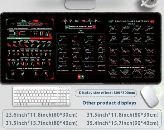 Large mouse pad with trading chart patterns design on a desk setup.